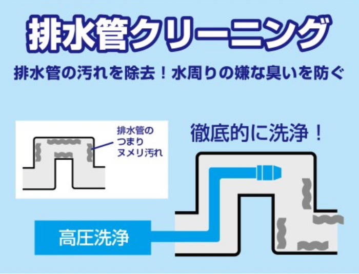 排水管クリーニング