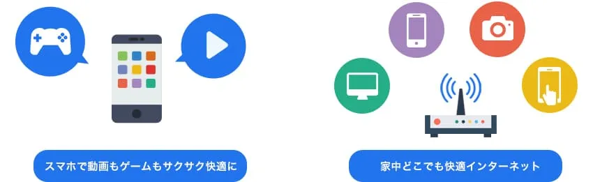 スマホで動画もゲームもサクサク快適に。家中どこでも快適インターネット。